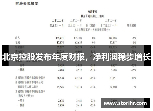 北京控股发布年度财报，净利润稳步增长
