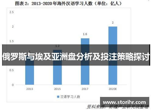 俄罗斯与埃及亚洲盘分析及投注策略探讨